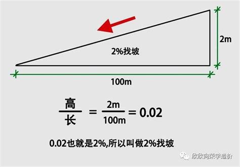 洩水坡度1/100意思